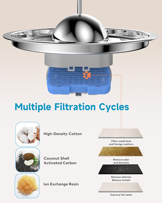 AONBOY Cat Water Fountain Filters, 6 Filters + 6 Cat Fountain Sponge, Suitable for AONBOY Pet Fountain S3-SC, Multiple Filtration, Isolates Floating Hairs and gets rid of Odors