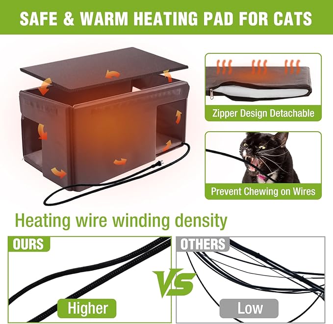 GUTINNEEN Heated Cat House for Outside Insulated in Winter, Weatherproof Outdoor Cat Shelter for Feral Cats, Kitten Cage with Heating Pad and Insulated Liner