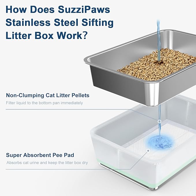 19.6''x13.7''x6'' Suzzipaws Stainless Steel Litter Box, Open Top Sifting Litter Box for Pine Pellets, Metal Litter Pan Tray System with Pee Pads & Liners, Odor Control, Low Dust, Easy Cleaning