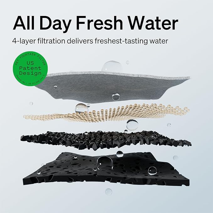 Bundle of PETLIBRO Cat Water Fountain, Cordless Pet Water Fountain Battery Operated+8 Packs Replacement Filters for Dockstream Cat Water Fountain WF005 WF115 WF105, 4 Months Set of Replacement Filters
