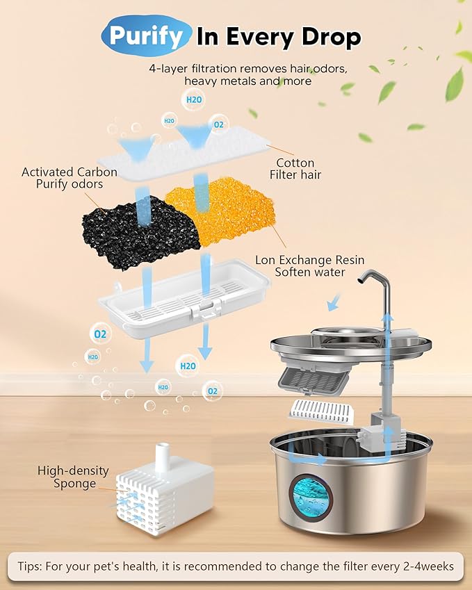 Dog Water Fountain Stainless Steel - 3.2L/108oz Dog Fountain and Removeable Suction Dog Bowls, Kitty Fountain with Multi-Filter, Water Level Window, Pet Fountain for Cats and Dogs