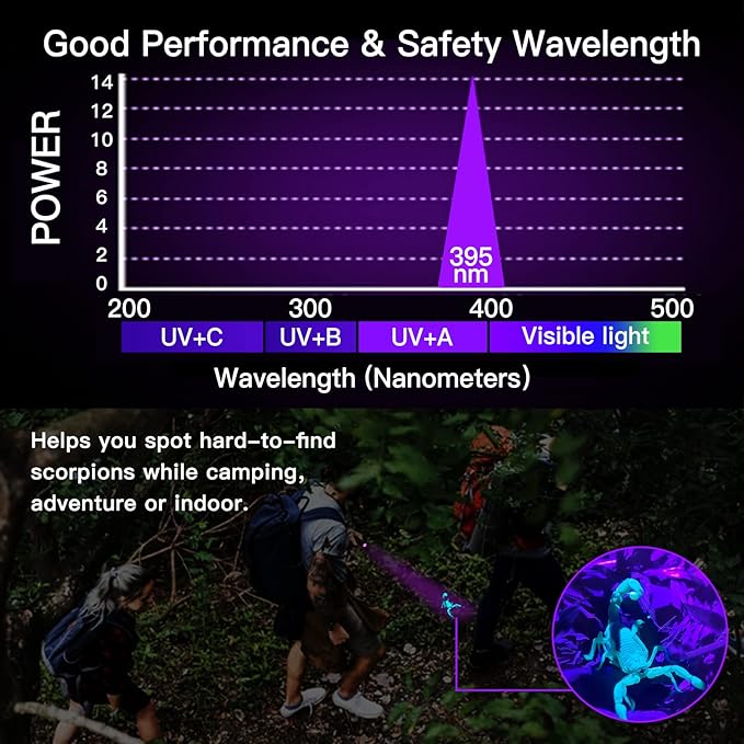 395nm UV Flashlight, Mini Ultraviolet Flashlight Detector for Pet Urine Stains, Small Black Light Flashlight for UV Glue Curing, AC Leak Detection & Scorpion, Rocks & Scorpions Finder