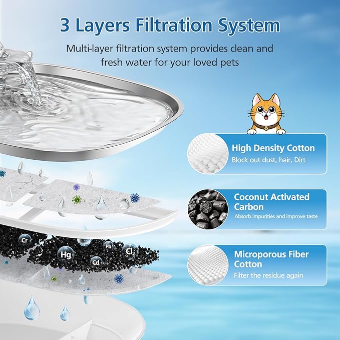 15-Pack Cat Water Fountain Filters Compatible With eufy Stainless Steel Pet Fountain 3L/105oz, Pet Water Fountain Filter with Triple Filtration System for Cats and Dogs