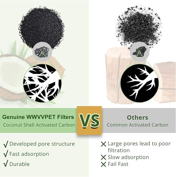 Cat Water Fountain Filters 6 Pack,50% More Activated Carbon,Genuine Cat Flower Fountain Replacement Filters, Fit for Most Dog Pet Drinking Dispenser Triple Filtration (Not for Catit)