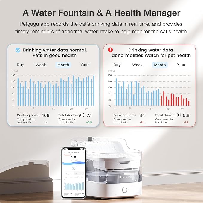 Cat Water Fountain Smart App Control 8 Layers Filtration BPA-Free & Ultra-Quiet Dogs Automatic Water Dispenser Water Fountains for Cats Indoor Wireless Pump Pet Health Manager 2.4G WiFi(PF1)