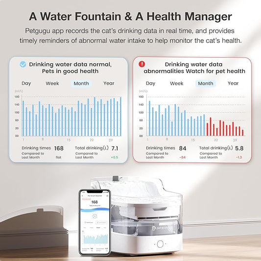 Cat Water Fountain Smart App Control 8 Layers Filtration BPA-Free & Ultra-Quiet Dogs Automatic Water Dispenser Water Fountains for Cats Indoor Wireless Pump Pet Health Manager 2.4G WiFi(PF1)