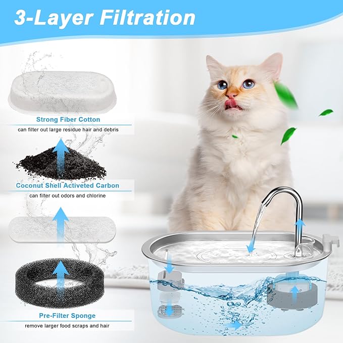 Cat Water Fountain Filter Replacement, 8 Pcs Pet Water Fountain Filters with 8 Pcs Sponges Foam for 67oz/2L & 108oz/3.2L Stainless Steel Automatic Cat Water Fountain Dispenser Filters