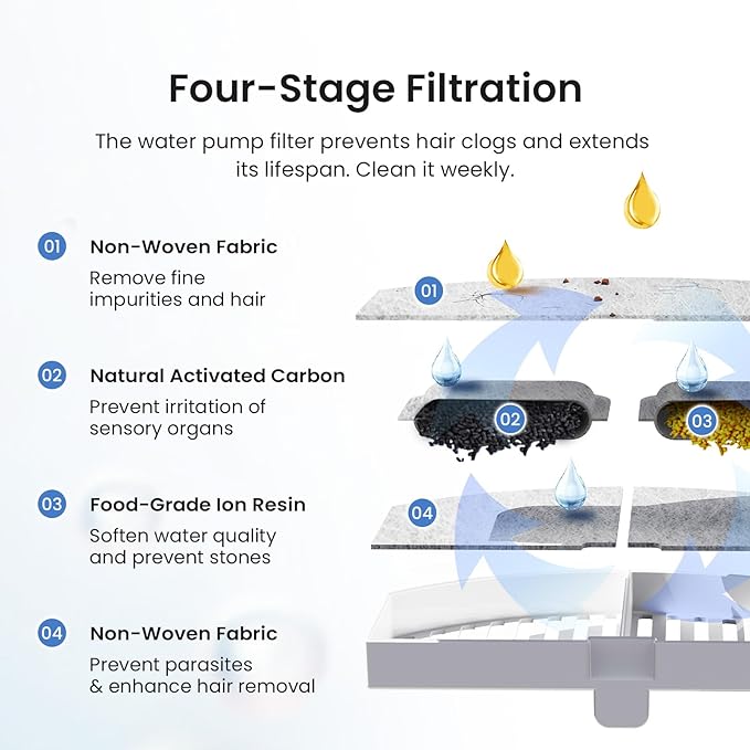 Cat Water Fountain 77.8Oz/2.3L Capacity Cat Fountain for Drinking - Wireless, Quiet, Multiple Pets