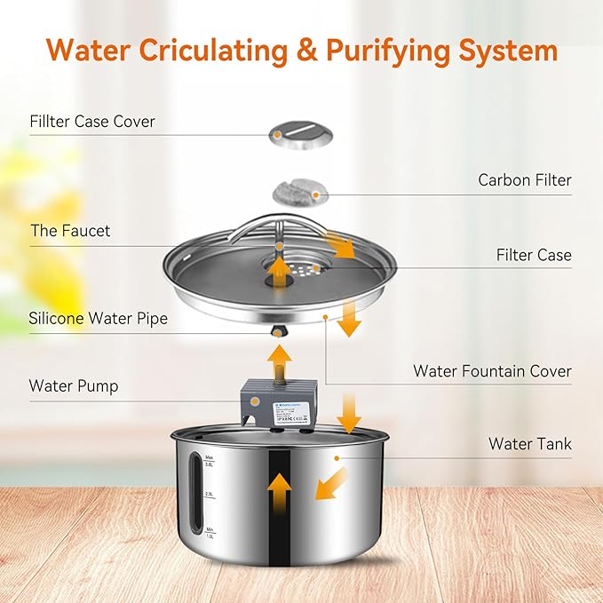 Cat Water Fountain, Large Capacity Stainless Steel Pet Water Fountain for Cats Inside,3.6L/121oz Automatic Dog Dispenser Water Bowl, Multiple Pets Water Fountain