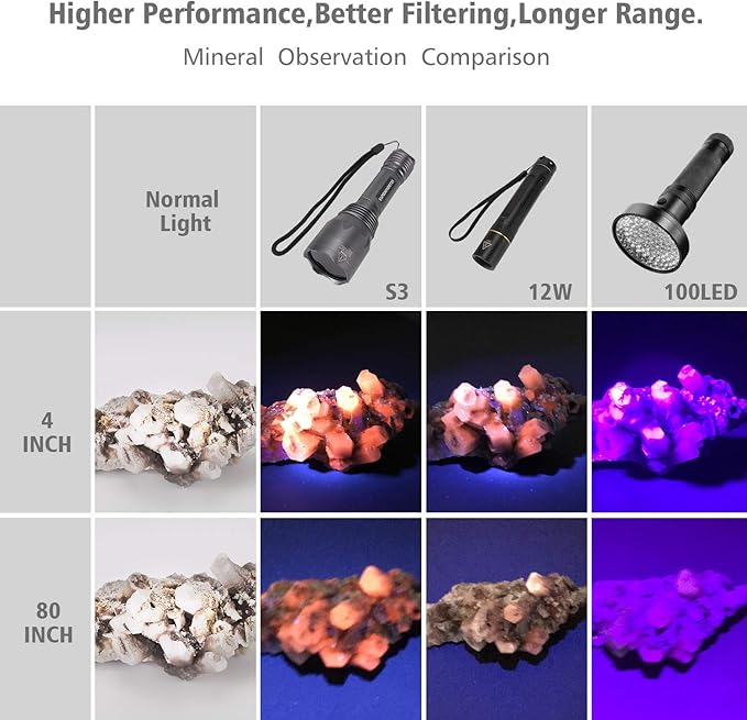 S3 365nm UV Flashlight with 3 LEDs, Powerful Blacklight Flashlights for Pet Urine Detection, Resin Curing, Rocks, Scorpion