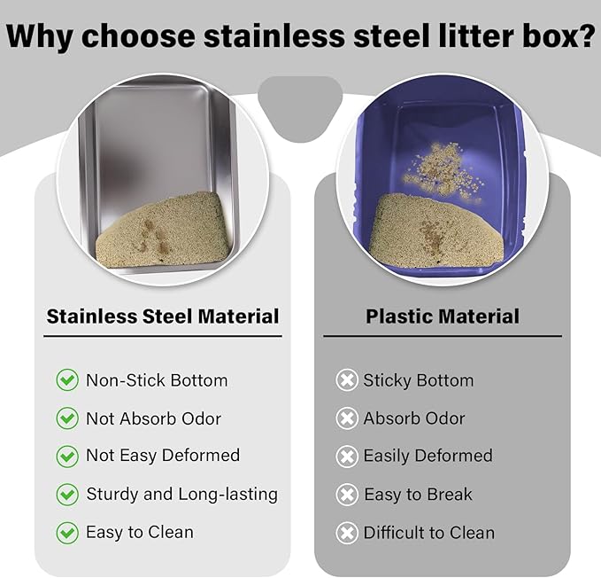 Stainless Steel Litter Box 2 Pack,Small to Medium Litter Box for Kittens 17.7" x 13.7" x 4",Easy Clean Non Stick Easy Entry No Smell Metal Litterbox for Cat Kitty/Rabbits