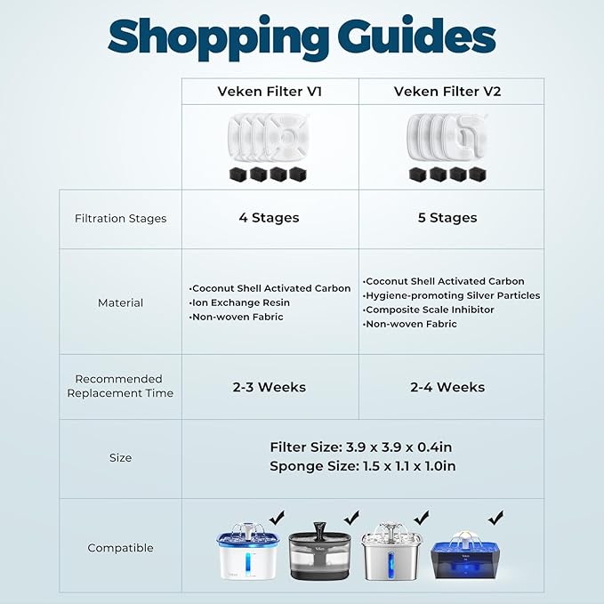 Veken Cat Water Fountain Filter, Classic 8 Pack Replacement Filters & 8 Pack Replacement Pre-Filter Sponges for 50oz, 84oz, 95oz Automatic Pet Fountain Dog Water Dispenser