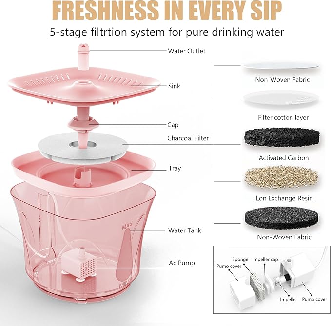Cat Water Fountain - BOODIDI Ultra Silent Pet Drinking Fountain for Cats and Small Dogs, Indoor Water Fountain, 2.4L/2.5QT Capacity, with Replacement Filters (Pink)
