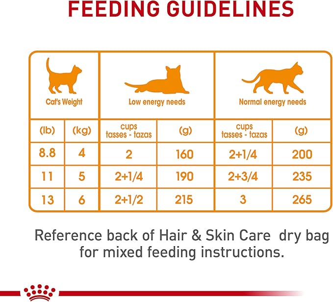 Royal Canin Feline Care Nutrition Hair & Skin Care Thin Slices in Gravy Canned Cat Food, 3 Ounce (Pack of 24)