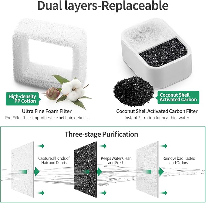 Ceramic Cat Water Fountain Replacement Filters, 16 Pack Pet Fountain Replacement Filters and 4 Pack Foam Filters for Tritone/Fiumi Ceramic Pet Lotus Ceramic Pet Drinking Fountain