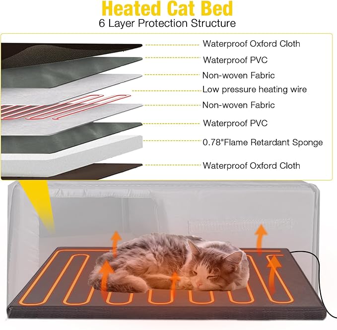 Aivituvin Heated Outdoor Cat House for Outside Insulated Feral Cat Shelter Weatherproof with Heated and Insulated Liner 2 Story