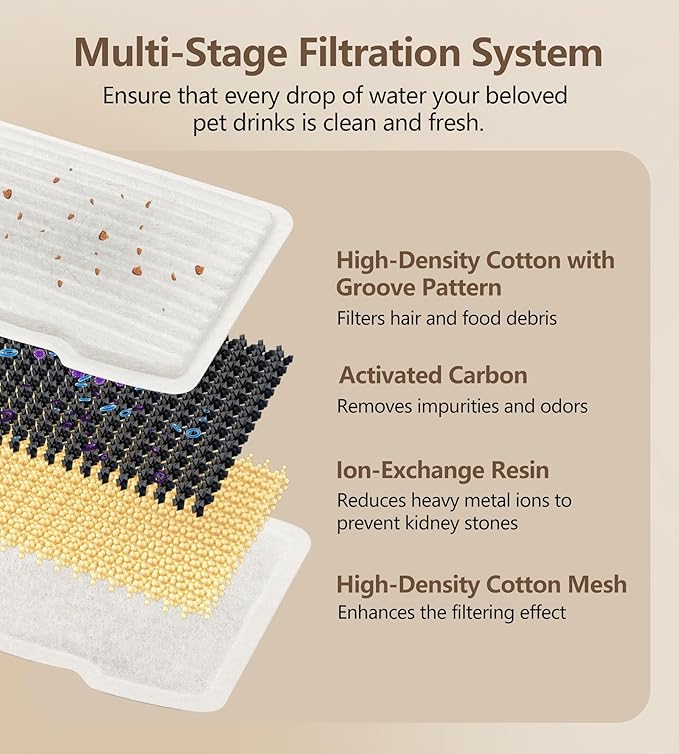 Cat Water Fountain Stainless Steel, 120 oz/3.5 L Pet Water Fountain for Cats Indoor, Automatic Cat Fountains for Drinking, Dog Water Fountain with Replacement Filters, Ultra-Quiet, Water Level Window