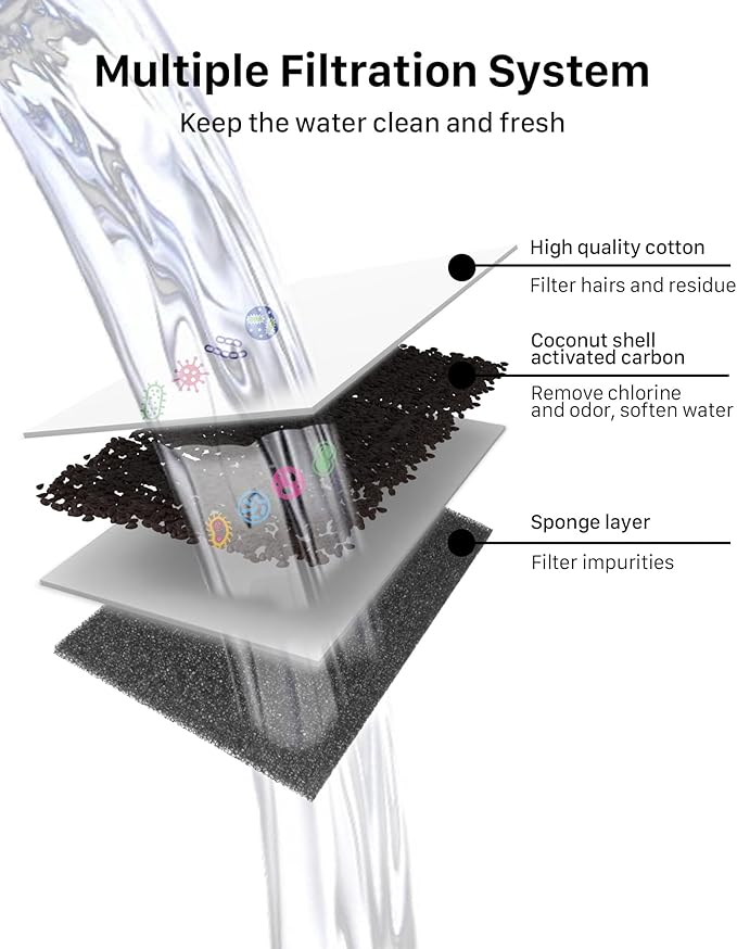 SOOFPET 16pcs Cat Water Fountain Filter - Pet Fountain Filters Replacement - Sponge and Carbon Filters for Automatic Dog Water Bowl Dispenser - Provide Clean Drinking Water for Small Animals