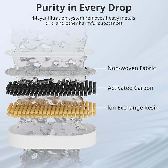 6 Packs Cat Water Fountain Filter for 3.2L/108oz Cat Drinking Fountain and 4L/134oz Stainless Steel Pet Water Fountain(6 Filters & 6 Pre-Filter Sponges)