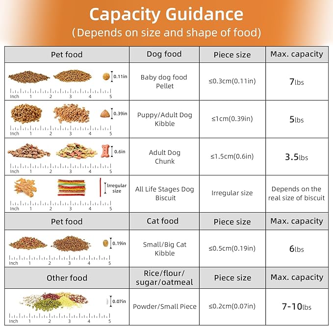 5-7Lbs Dog Cat Food Storage Container with Upgraded Large Nozzle BPA-free, 4 Snap Seals Plastic Pet Food Storage Containers with Handles (2, Gray Blue + Red, 5L)