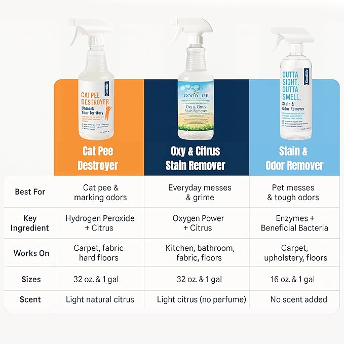 Cat Pee Destroyer - Cat Urination Stain & Urine Odor Eliminator for Home - Cat Deodorizer for Litter Box, Carpet, Mattress, Couches, Furniture, & Floors (1 Gallon)