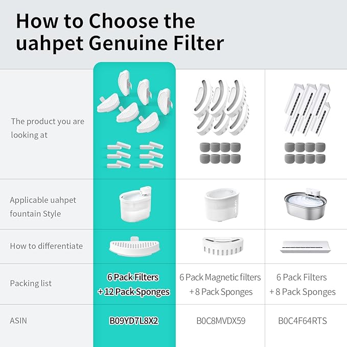 uahpet Official Water Fountain Filters Upgraded 6 Filters & 12 Sponges for 67oz/2L Automatic Pet Fountain