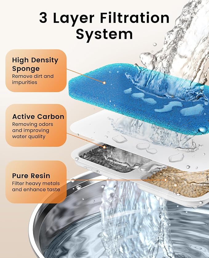 oneisall Cat Water Fountain Filters Replacement, 4 Pack for 67oz/2L Stainless Steel Fountain, Easy to Install and Clean