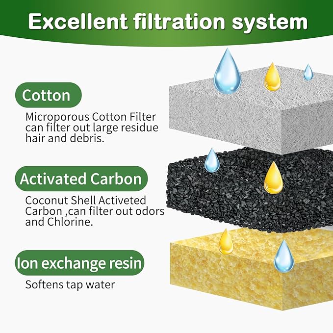 Cat Water Fountain Filter,Compatible 101oz/3L Crystal Stainless Steel Pet Water Fountain,Cat Fountain Replacement Filter 6 Set