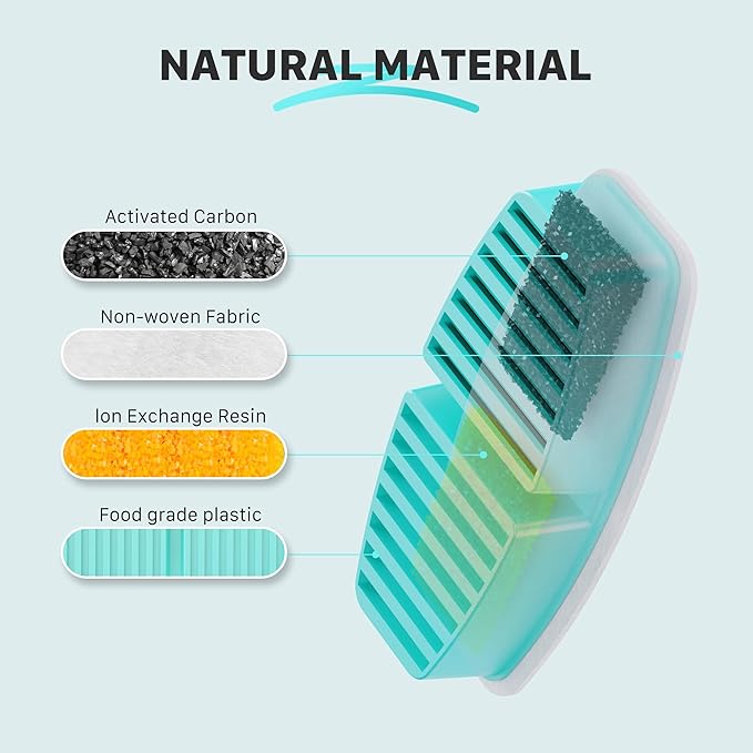 Cat Fountain Replacement Filters: 24 Pet Fountain Filter for FOFNON Cat Water Fountains - 6 Months Set of Pet Fountains Filter - Including12 Pieces Filters + 12 Pieces Sponges