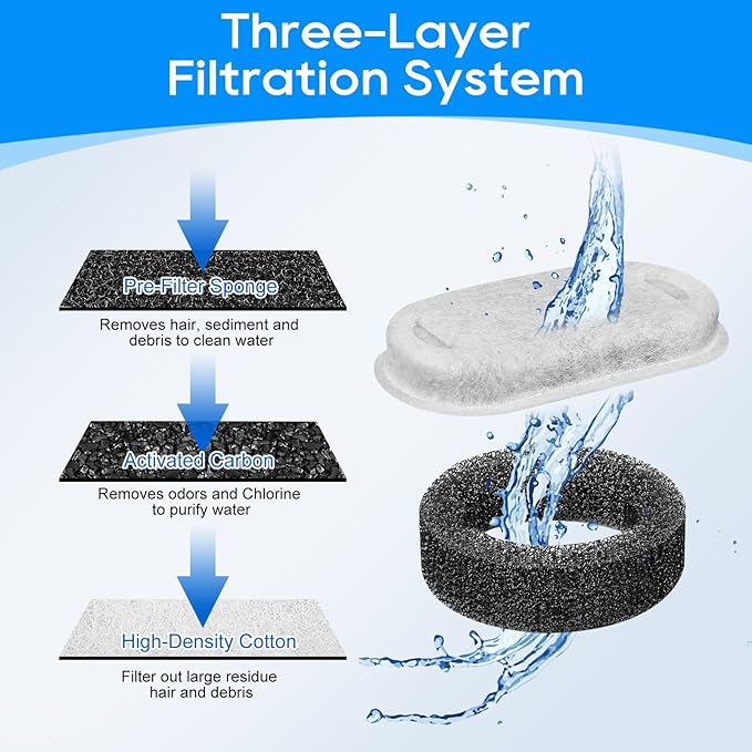 Cat Water Fountain Filter Replacement 67oz/2L, 8+8 Pack Filter & Sponge Compatible with Tomxcute Cat Fountain Stainless Steel 135oz/4.0L or 108oz/3.2L, Compatible with NautyPaws 3.2L/108oz