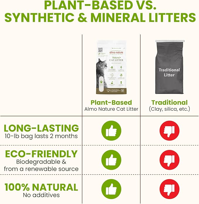 almo nature Cat Litter 2,27 Kg/5 lb (76)