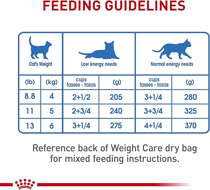 Royal Canin Feline Weight Care Thin Slices in Gravy Canned Adult Wet Cat Food, 5.1 oz can (24-Count)