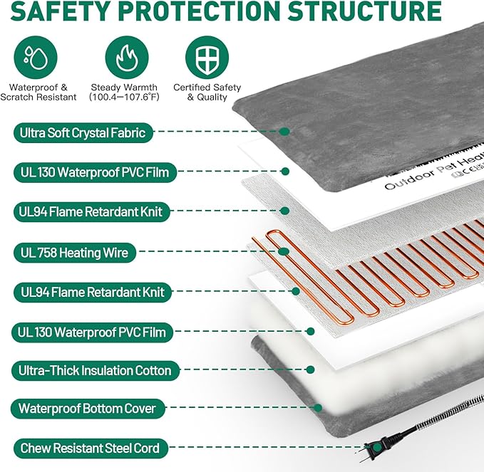 Outdoor Pet Heating Pad for Cat Dog, Heated Cat Mat Dog Mat with Auto Temperature, Pet Warming Pad Heated Cats Dogs House Cat Bed (S: 19.7'' x 11.8'', Gray)