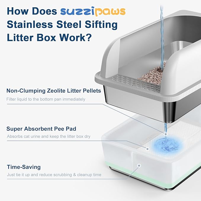 19.6''x13.7''x12'' Stainless Steel Litter Box with Lid, Sifting Cat Litter Box for Pine Pellets, High Sides Metal Litter Pan for High Peeing Cats, Anti-Leakage, Easy Cleaning, Less Tracking