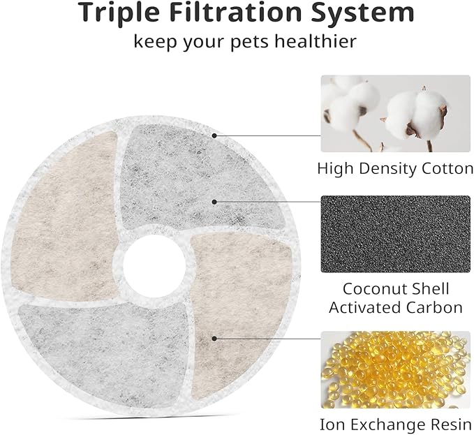 Cat Pet Water Fountain Filters, 10 Pack Replacement Filters Fit for Square 2.2L/73oz Automatic Pet Fountain, Diameter 4.1 Inch Filter with Triple Filtration System (10+10+10)