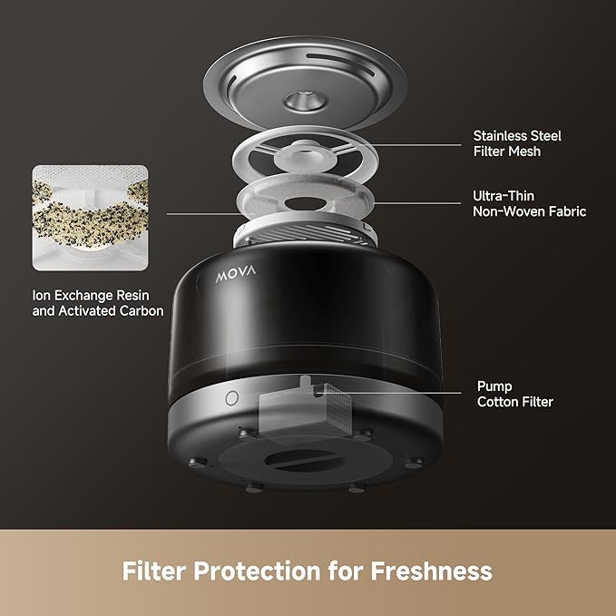 Mova WF20 Pro Cat Water Fountain, Stainless Steel Water Plate Pet Water Fountain with 3 Water Flow Modes Detachable Design Easy to Clean and Assemble, Filters Included