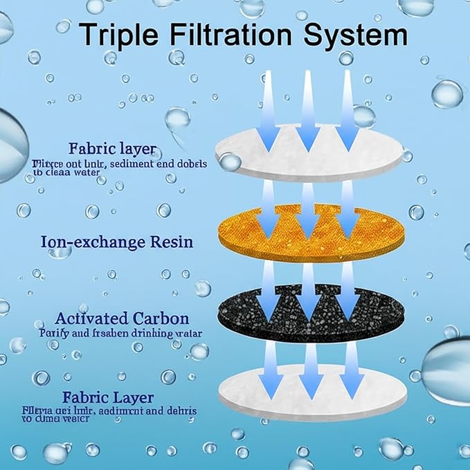 4 Pack Cat Water Fountain Filter Replacement, Round Carbon Filters for 81oz/2.4L Stainless Steel Top Automatic Pet Fountain, Compatible with Wonder Creature Cat Fountain