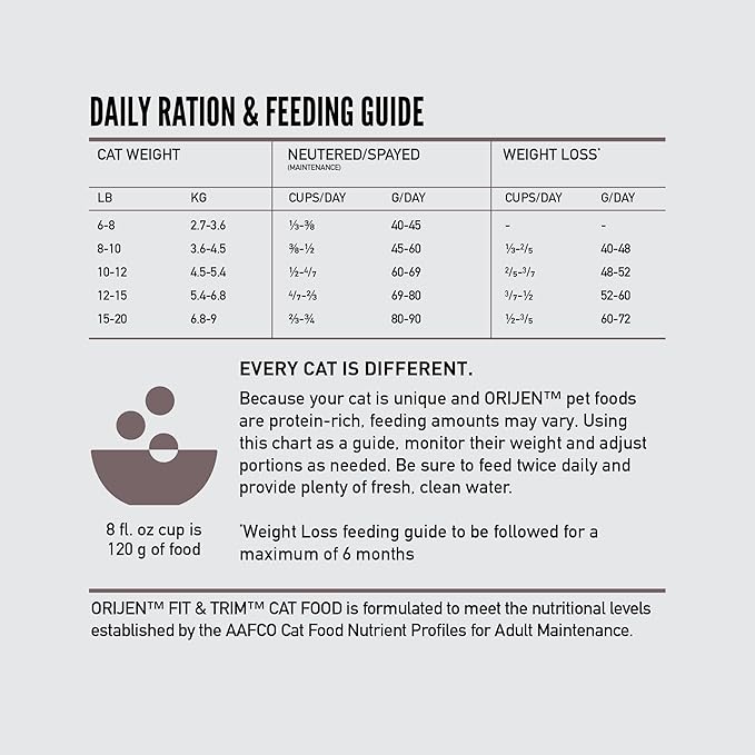 ORIJEN Fit & Trim Grain Free High Protein Premium Dry Cat Food 4lb Bag