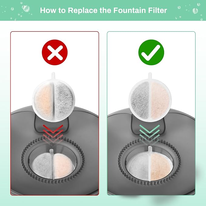 6 Pack Cat Water Fountain Filters for Lite & Premium 2.5L Drinking Fountain, Activated Charcoal and Ion Exchange Resin for Water Filtration, Replacement Filter/Foam/Sponge for 84 fl oz Pet Fountain