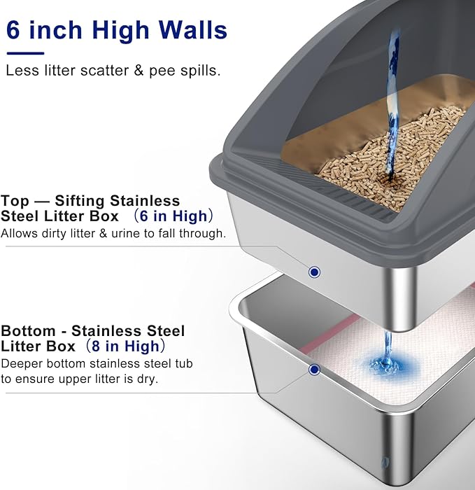 Stainless Steel Litter Box for Pine Pellet Cat Litter Non Clumping Litter System | XXL Sifting Cat Litter Box with Lid for Big Cats | High Sided, Anti-Urine Leakage | Non-Stick Bottom