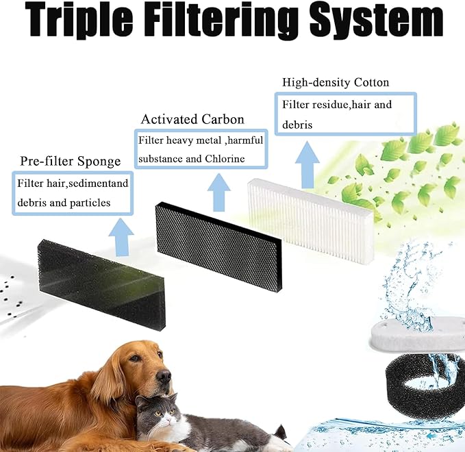 TuTuYa 20PCS Cat Water Fountain Filter, 10 Pack Cat Fountain Filter Replacement with 10 Sponges, for 108oz/3.2L & 67oz/2L Stainless Steel Pet Water Dispenser