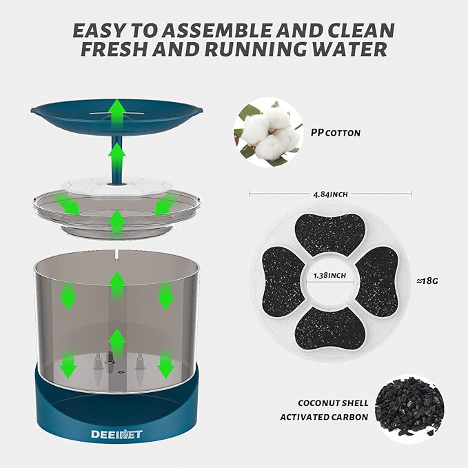 Cat Water Fountain, 74oz/2.2L Ultra Quiet Automatic Water Dispenser for Cats Dogs with Colorful LED Indicator, Water Bowl for Pets with Filter