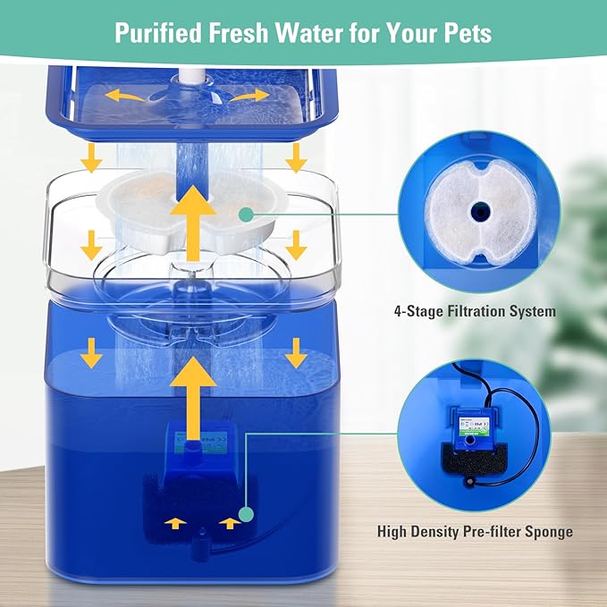 12 Pack Replacement Filters & Pump Sponges for 67oz/2L Colorful Cat Fountain with LED Light, BFLICROY Cat Water Fountain Filter, Quadruple Filtration Pet Fountain Filters Replacement