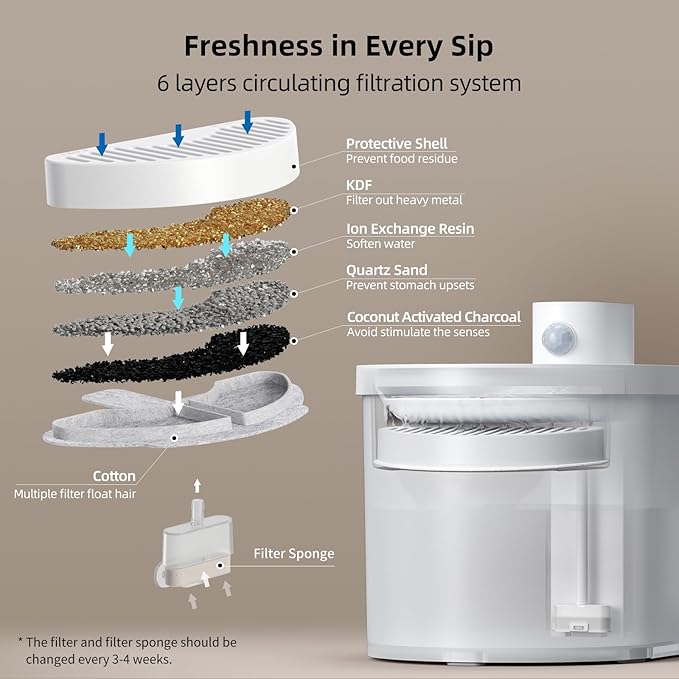 uahpet Cat Water Fountain, Wireless & Battery Operated 2L/67oz Pumpless Automatic Pet Fountain with Motion Sensor, Food-Grade ABS Tray, Easy to Clean Water Dispenser for Cats