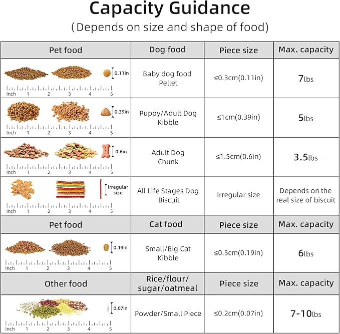 5-7Lbs Dog Cat Food Storage Container with Upgraded Large Nozzle BPA-free, 4 Snap Seals Plastic Pet Food Storage Containers with Handles (1, Elegant Red, 5L)
