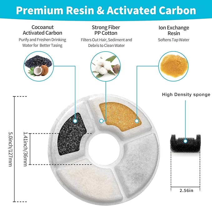 Cat Water Fountain Filter,Cat Fountain Filters Replacement Filters for 81oz/2.4L Automatic Pet Water Fountain Dispenser (Round 4+2 Pack)