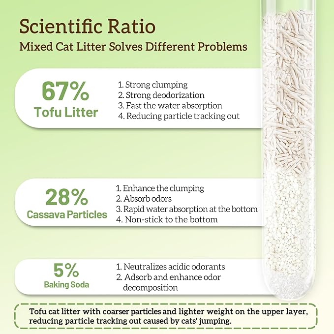 Non-Stick Strong Clumping Cat Litter, 4Packs Plant Odor Control Tofu Cat Litter + Cassava Mixed Litter, Low Dust Easy to Scoop, Light Color for Health Tracking, 36Lb