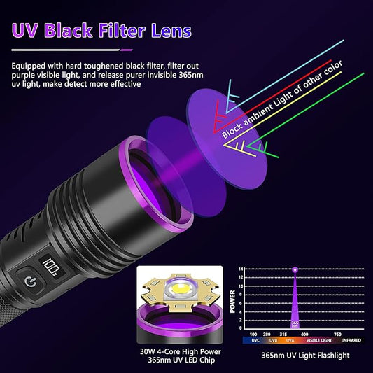 WINDFIRE UV Flashlight 365nm Black Light, Rechargeable Blacklight Flashlights with LCD Display, Powerful Ultraviolet Lights for Pet Urine Detection, Scorpions, Resin Curing, Uranium Glass, AC Leak