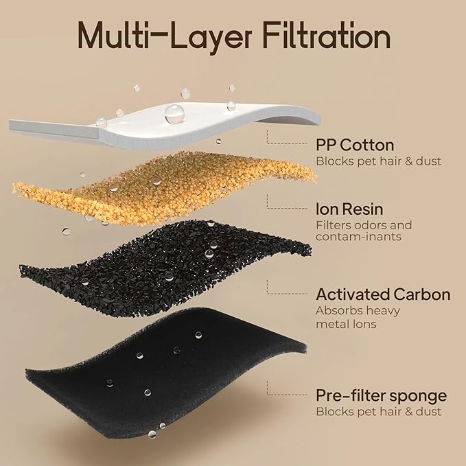 Voluas Stainless Steel Cat Water Fountain-Wireless Pet Water Fountain Battery Operated,108oz/3.2L, Automatic Water Dispenser for Dogs with Quiet Pump,Easy Clean BPA-Free for Cats, Dogs, Multiple Pets