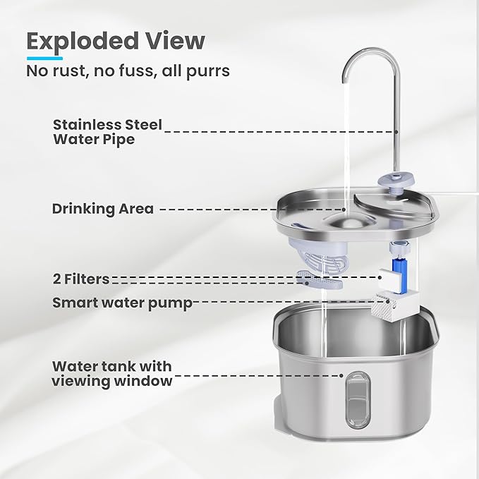 Cat Water Fountain Stainless Steel, 108oz/3.2L Quiet Automatic Water Dispenser for Dogs, Safe Auto Shut-Off, Large Square Pet Water Fountain for Cats Indoor with 1 Replacement Filter